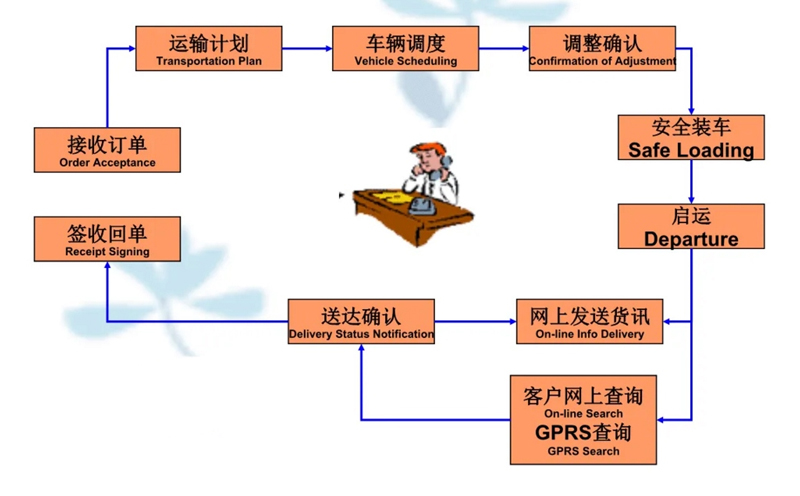 湖州危险品运输哪家好,湖州到内蒙古危险品物流公司专线